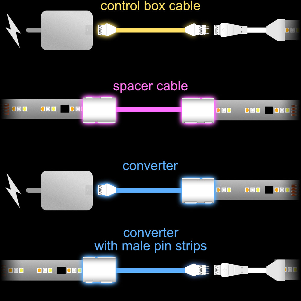 Gradient - Konverteradapter | bis 3,5m | R