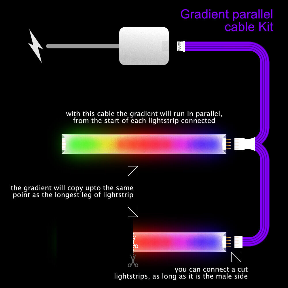Gradient - Parallel Cable | BLACK Multi Point Splitter 2,3,4+ way | in Meters