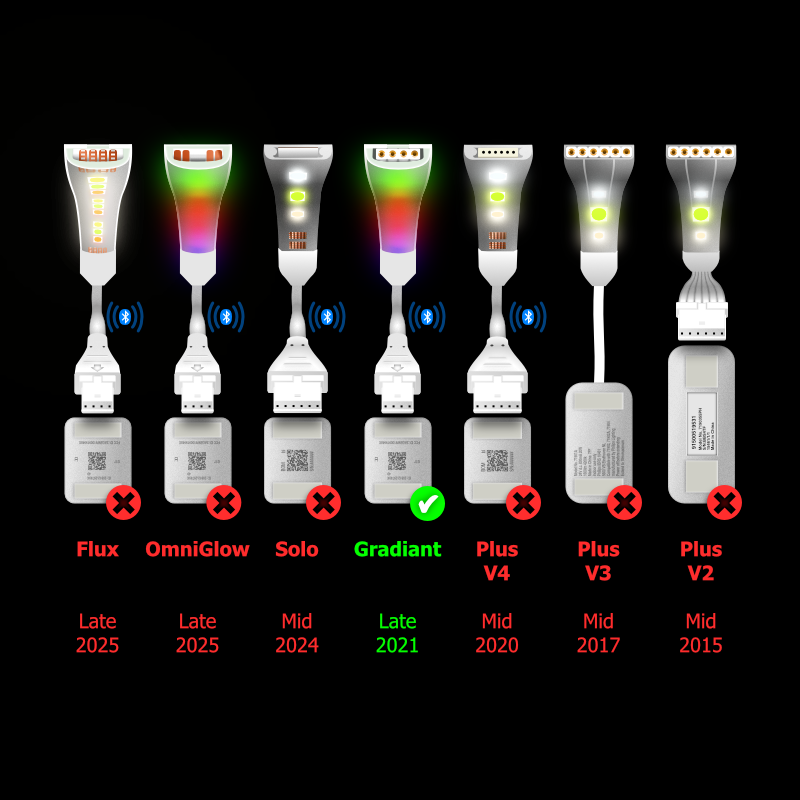 Gradient - Splitter ZWART | CONTROLEKAST > Starter & Verlenging | in Meters
