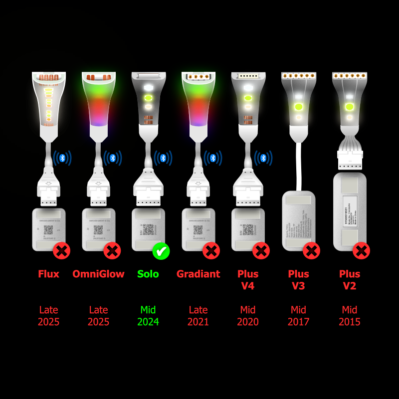 Solo - CONTROL BOX Kabel | tot 10m | W