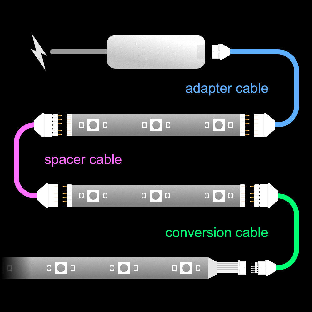 Plus V2 & V3 - AFGESNEDEN kabel | tot 10m