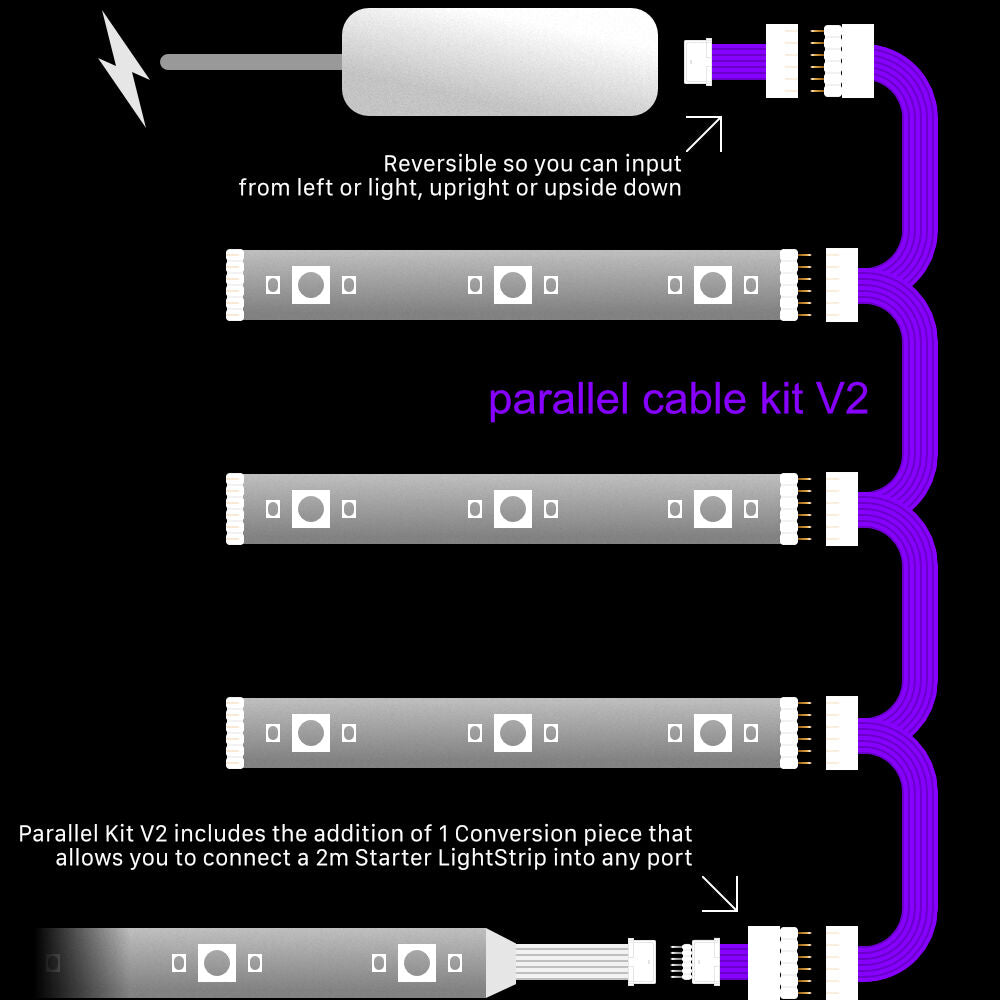 Plus V2 - WITTE parallelkabel | Multipoint splitter 3,4,5,6,7,8+ weg | in voet