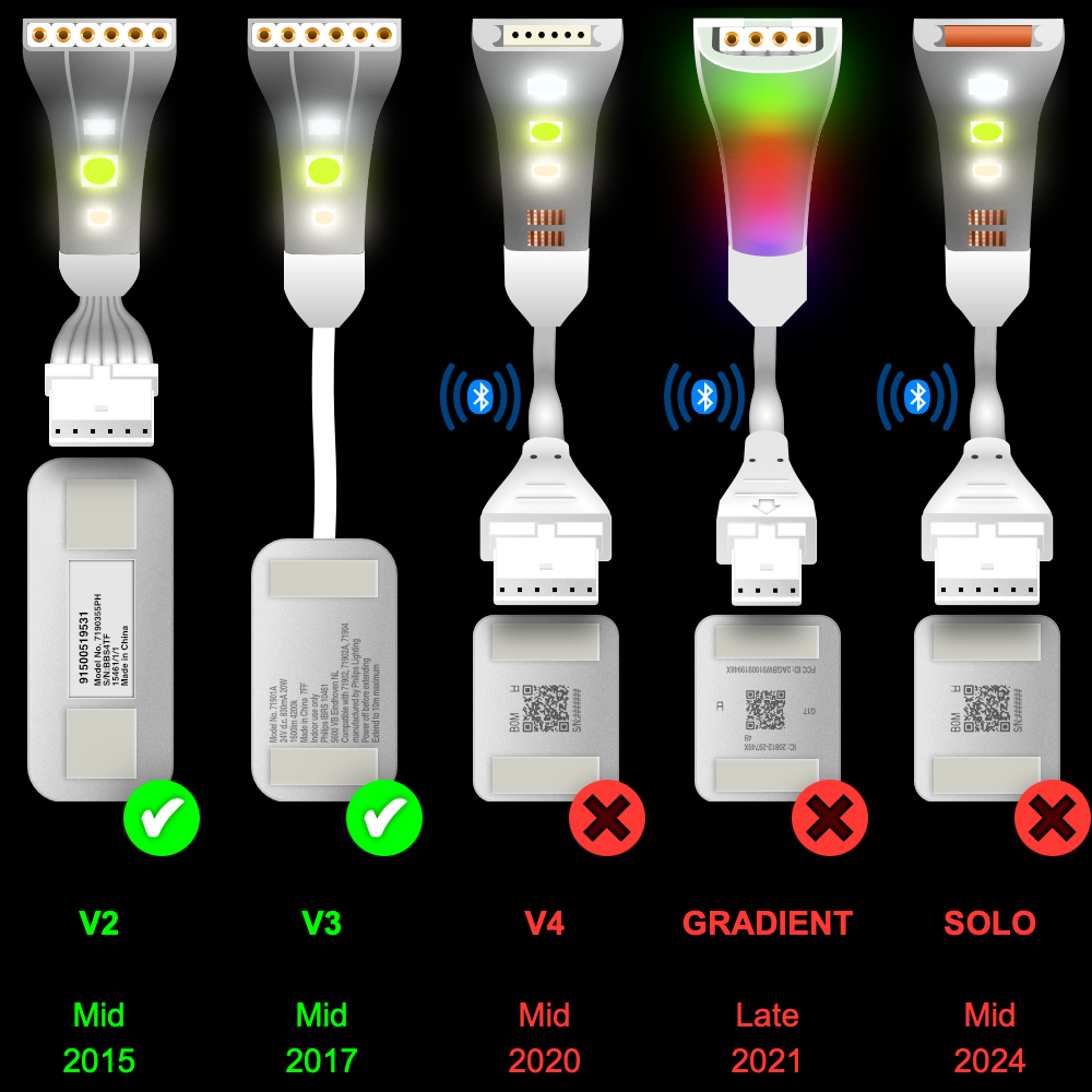 Plus V2 & V3 - Parallelle kabel | WITTE Multi Point Splitter 3,4,5,6,7,8+ weg | in voet