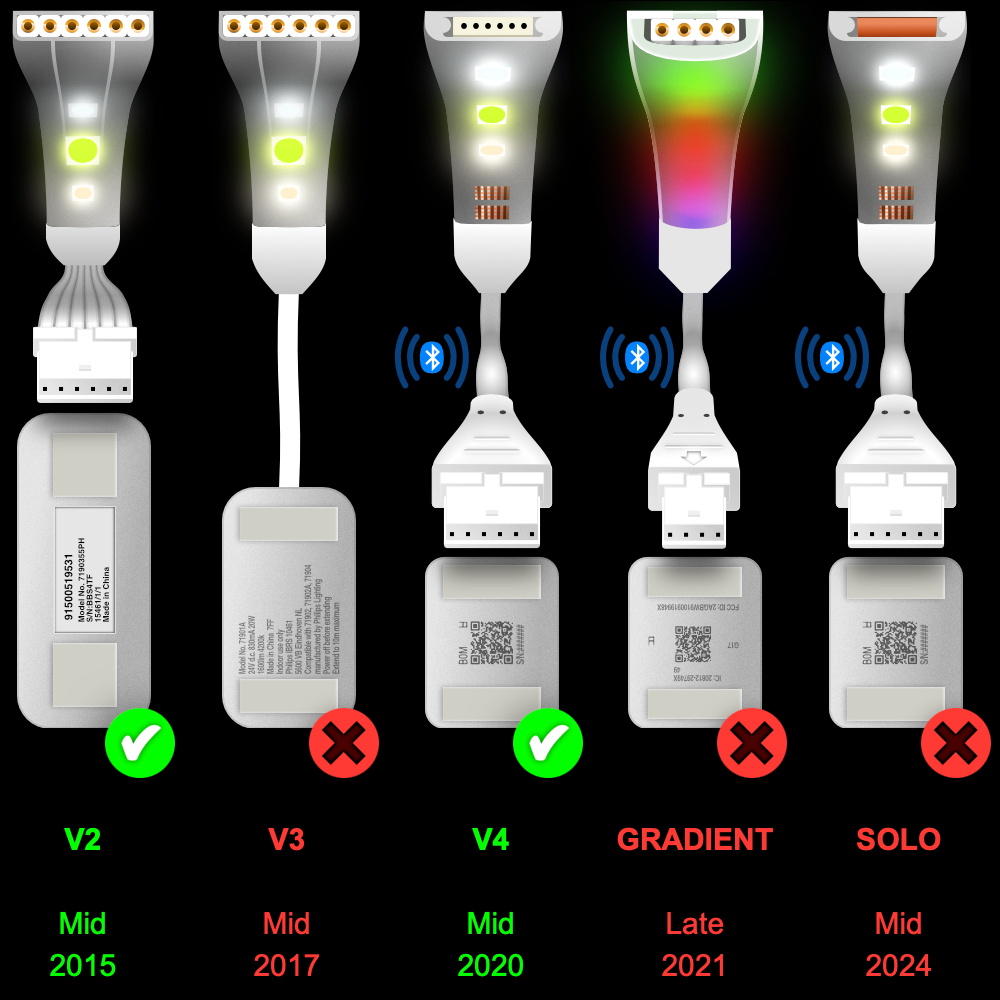 Plus V2 & V4 - CONTROL BOX Cable | upto 30 feet | B