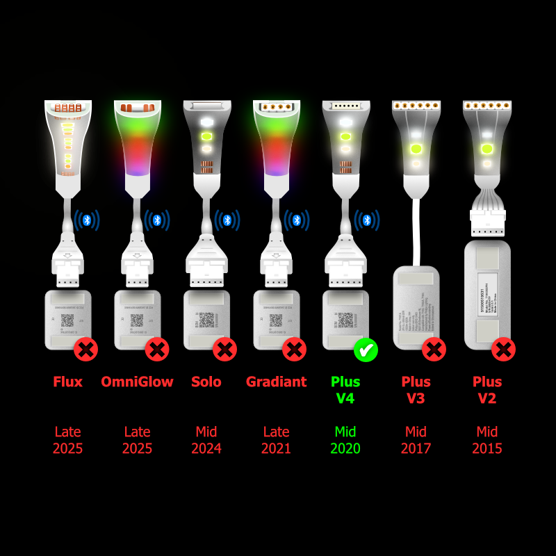 Plus V4 - KONVERTER | bis 10m | B