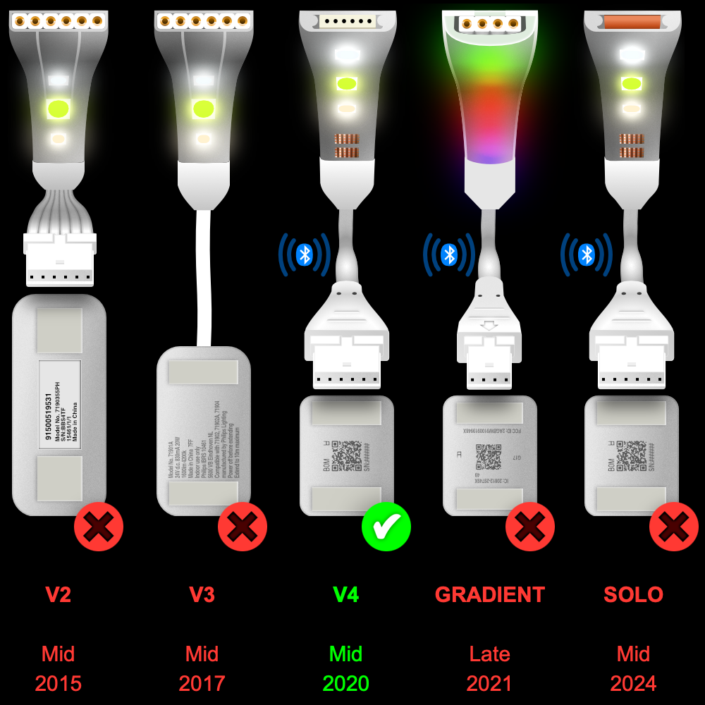 Plus V4 - Parallel Cable | WHITE Multi Point Splitter 3,4,5,6,7,8+ way | in Feet
