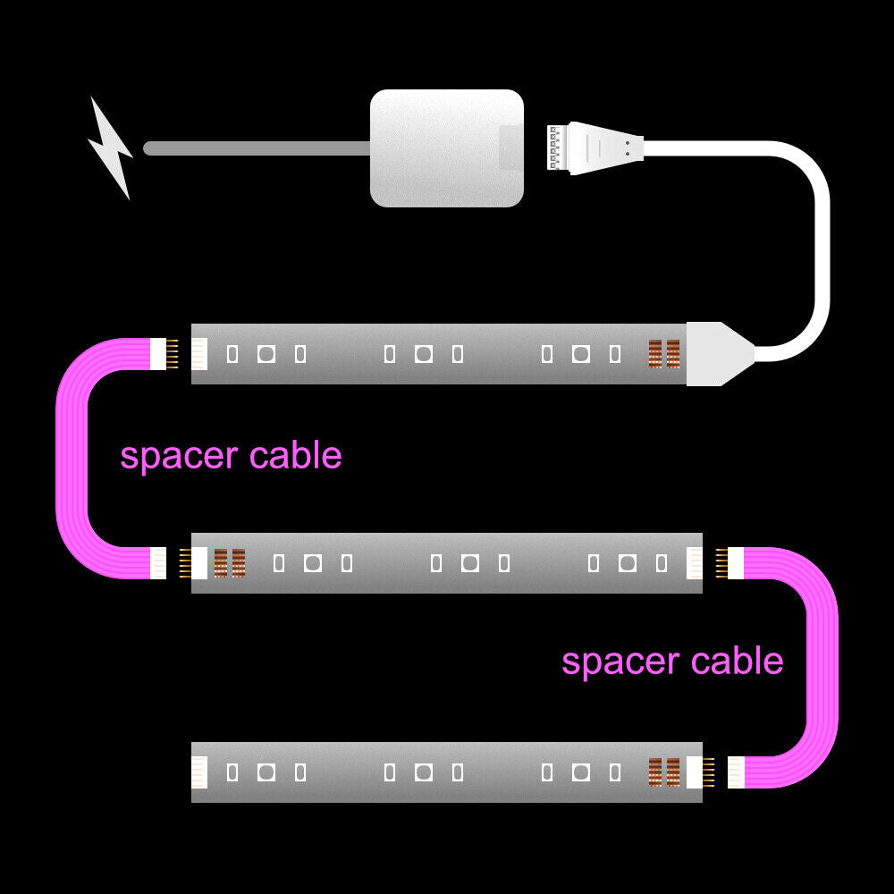 Plus V4 - SPACER Extension Cable | upto 10m | W