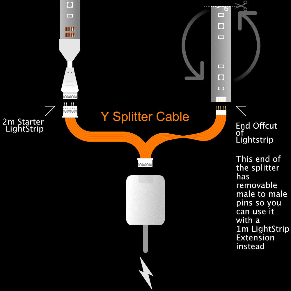 Plus V4 - Splitter WHITE | CONTROL BOX > Starter & Offcut | in Meters