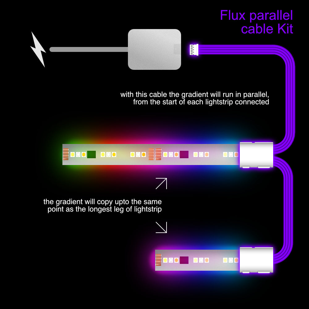 Gradient - Parallelkabel | WEISS Mehrpunktverteiler 2, 3, 4+ Wege | in Metern 