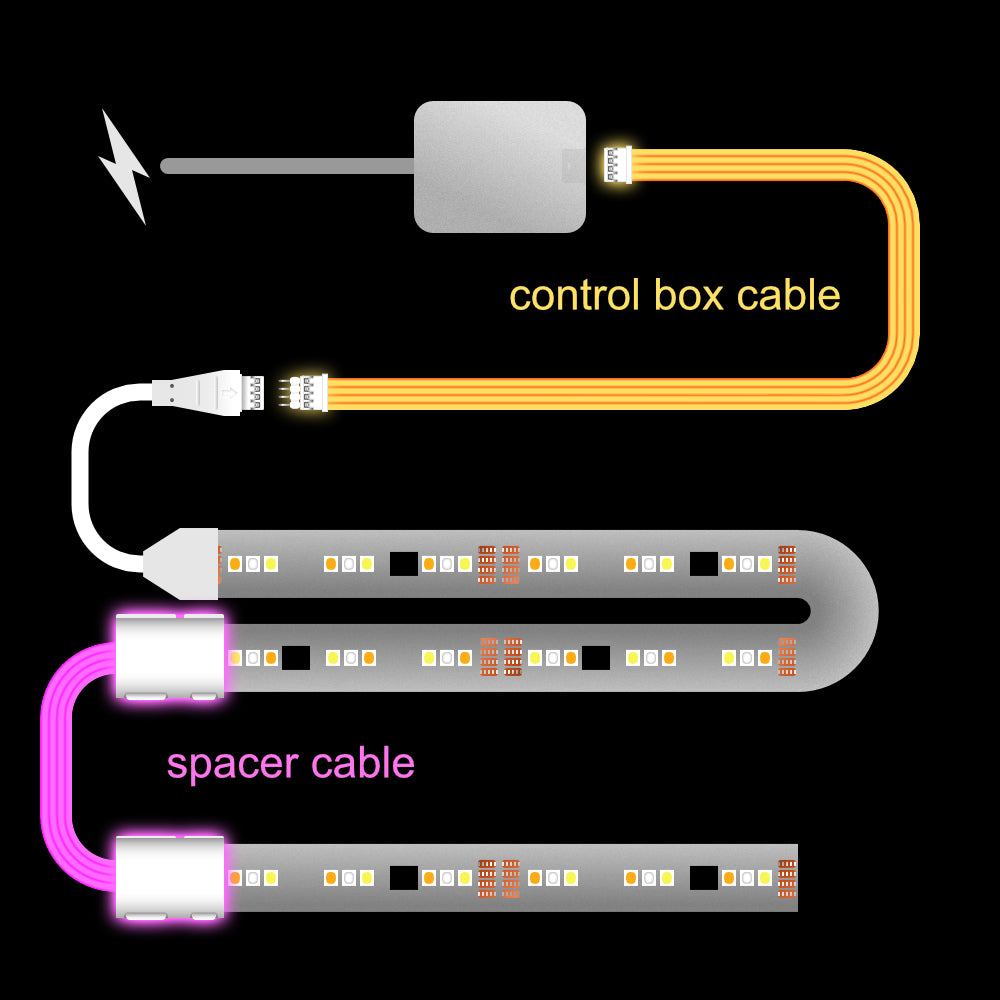 Flux – Steuerbox-Kabel | bis zu 3 m | W 