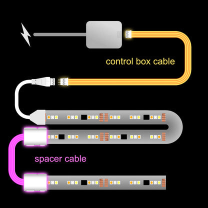 Flux – Steuerbox-Kabel | bis zu 3 m | W 