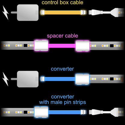 Flux – Steuerbox-Kabel | bis zu 3 m | W 
