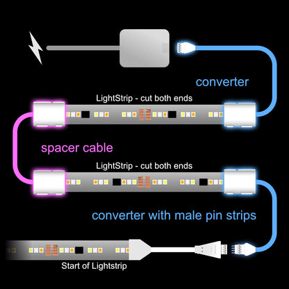 Gradient - Konverteradapter | bis 3,5m | R 