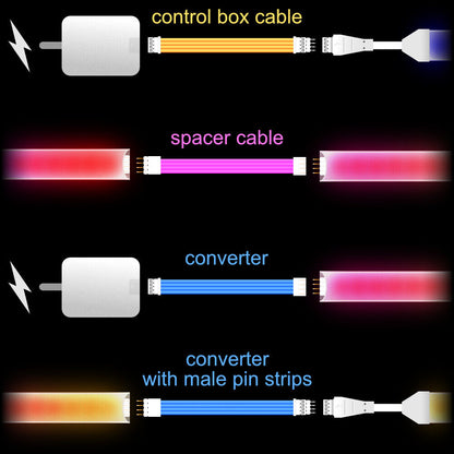 Gradient - CONTROL BOX Cable | upto 3.5m