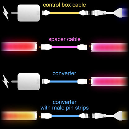 Gradient - CONTROL BOX Cable | upto 3.5m
