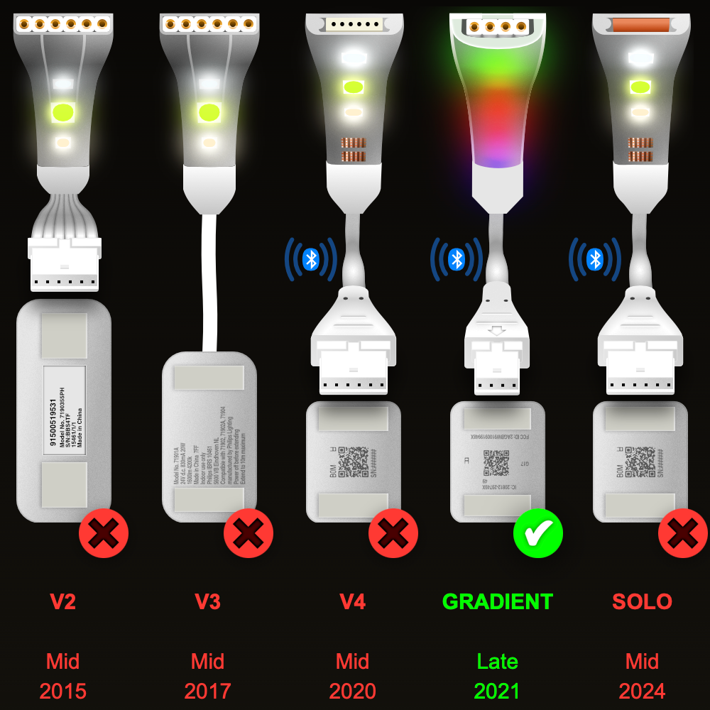 Gradient - CONTROL BOX Cable | upto 3.5m | W