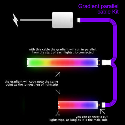 Gradient - SCHWARZES Parallelkabel | Mehrpunktsplitter 2,3,4+ Wege | in Fuß