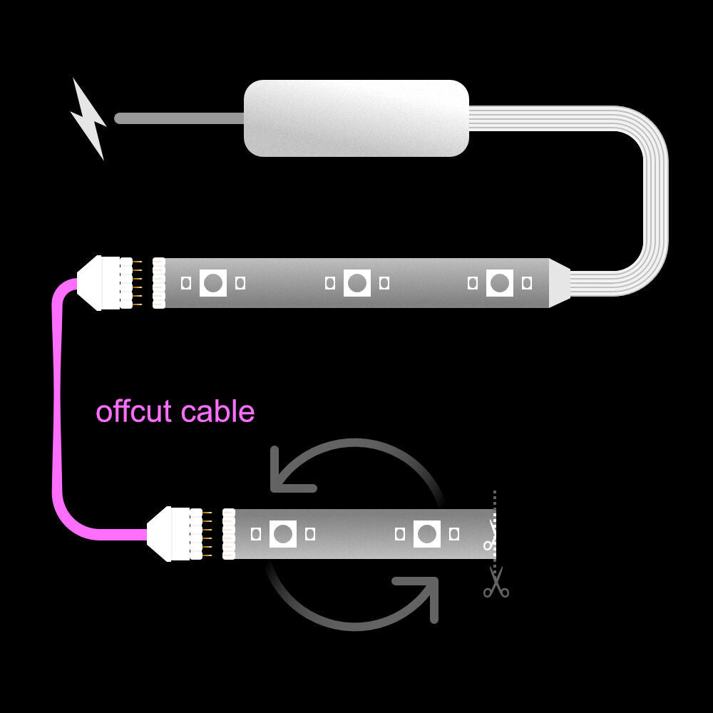 Plus V2 & V3 – OFFCUT-Kabel | bis zu 30 Fuß | R 