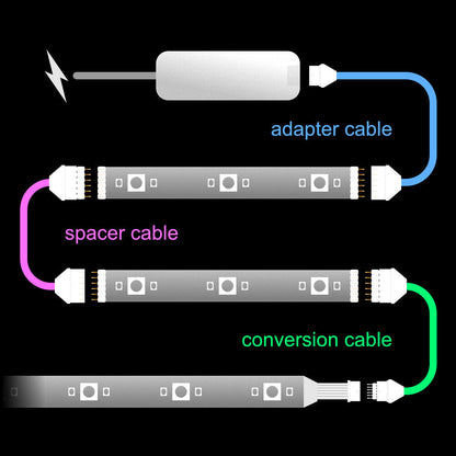 Plus V2 & V3 – OFFCUT-Kabel | bis zu 30 Fuß | R 
