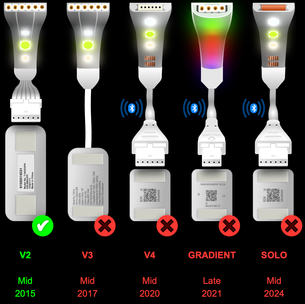 Plus V2 - WHITE Parallel Cable | Multi Point Splitter 3,4,5,6,7,8+ way | in Meters