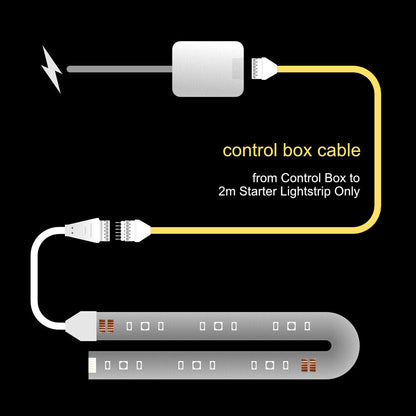 Plus V2 & V4 - CONTROL BOX Cable | upto 10m