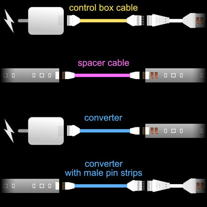 Plus V2 & V4 - Steuerbox-Kabel | bis zu 30 Fuß | R 