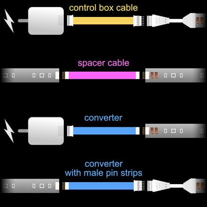 Plus V4 - CONVERTER | upto 30 feet | B