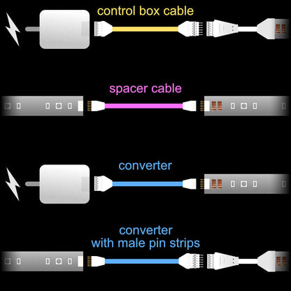 Plus V4 - CONVERTER | upto 30 feet | B