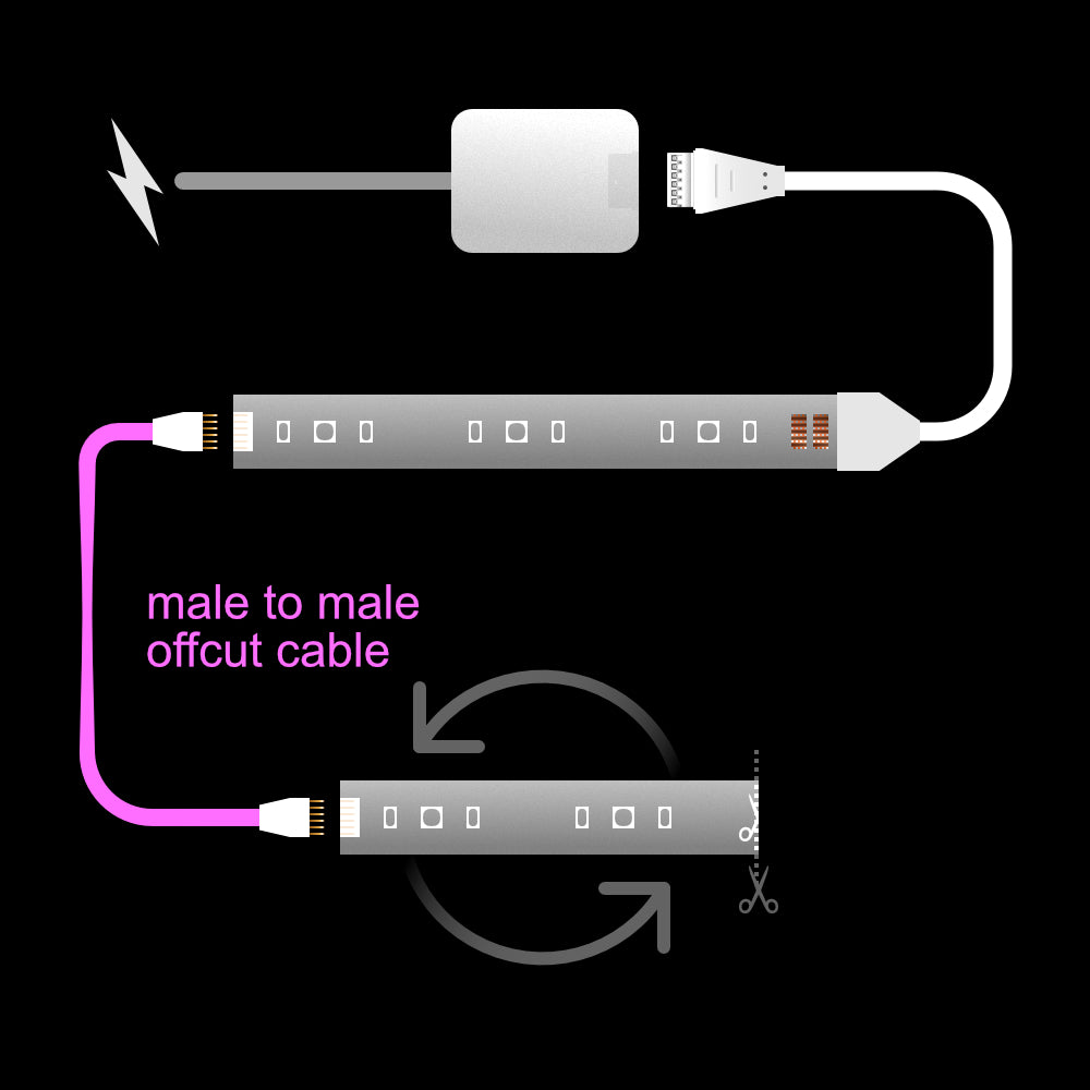 Plus V4 - OFFCUT Extension Cable | upto 10m | W