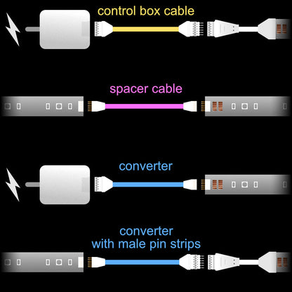 Plus V4 - OFFCUT Extension Cable | upto 30 feet | R