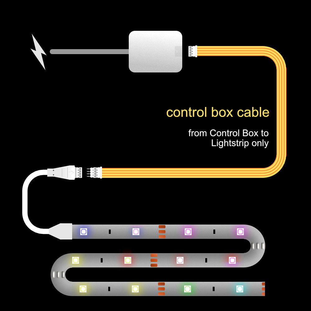 Essential - CONTROL BOX Cable | upto 3m | W